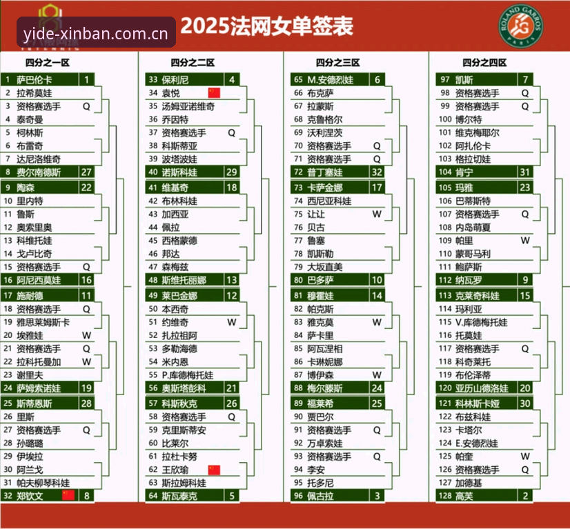 2026法网女单签表深度解读与观赛操作教程